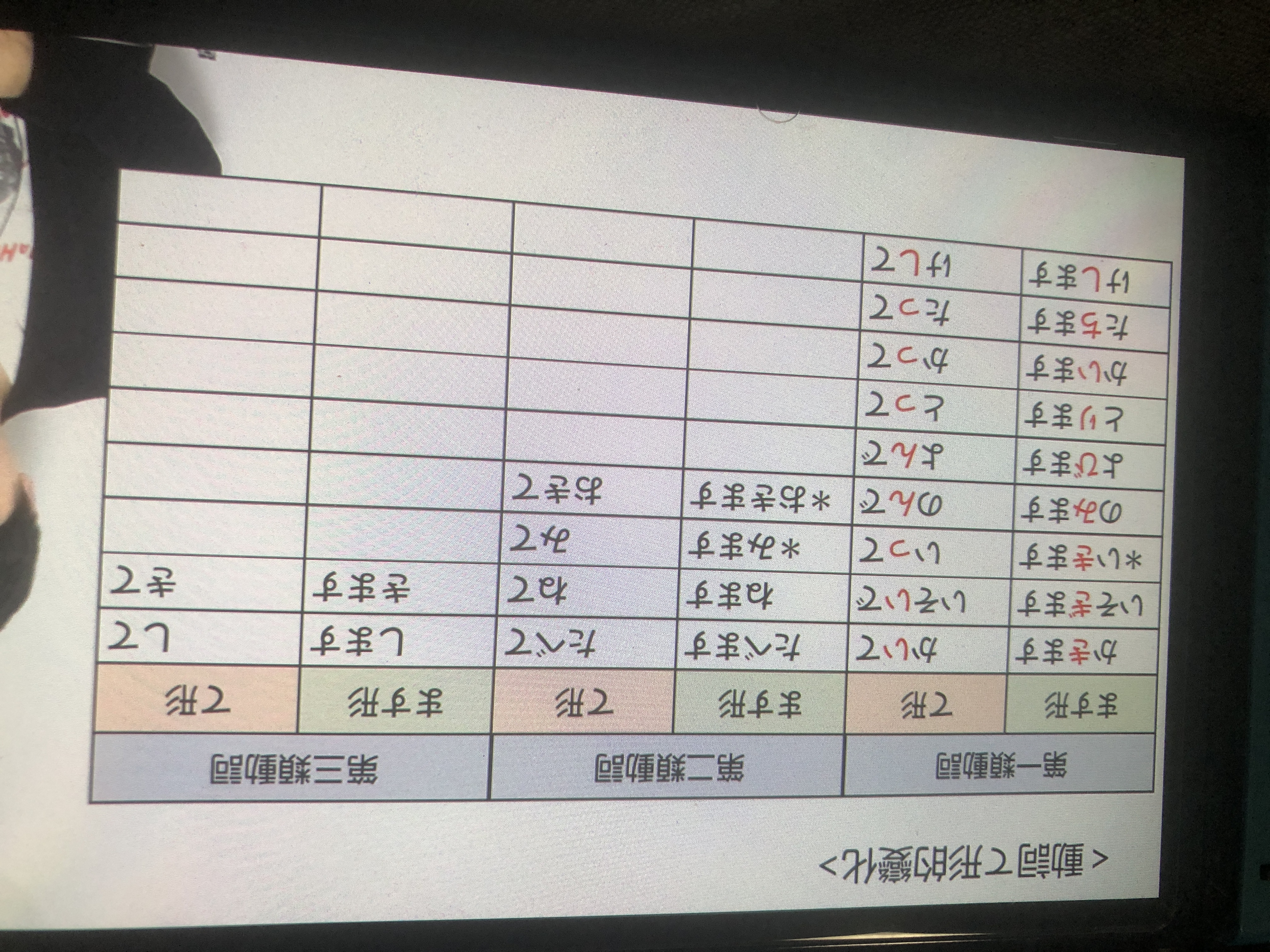 ＜動詞 形的變化＞